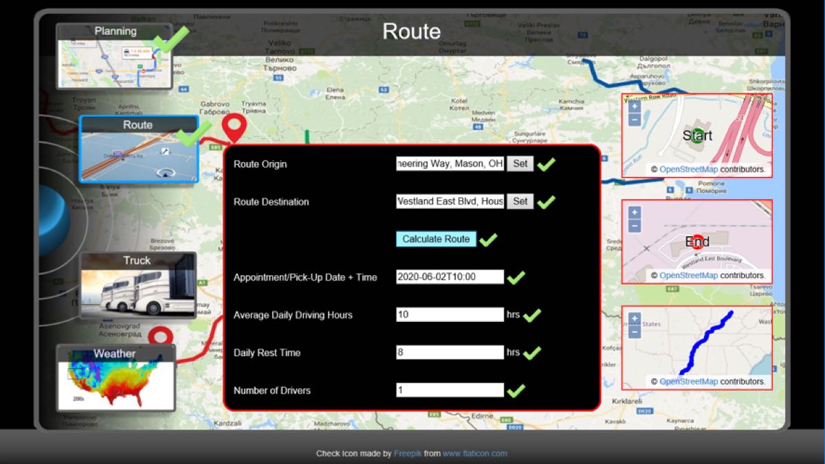 predictive analytics dashboard